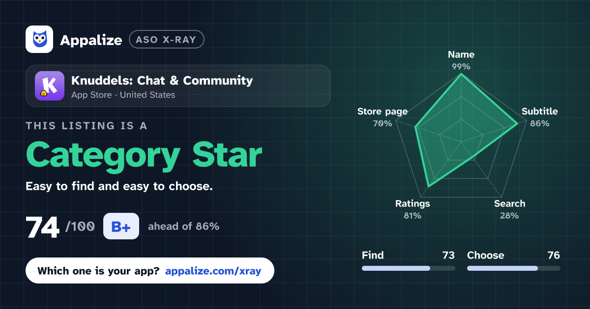 ASO X-Ray · Knuddels: Chat & Community