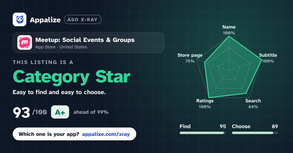 ASO X-Ray · Meetup: Social Events & Groups