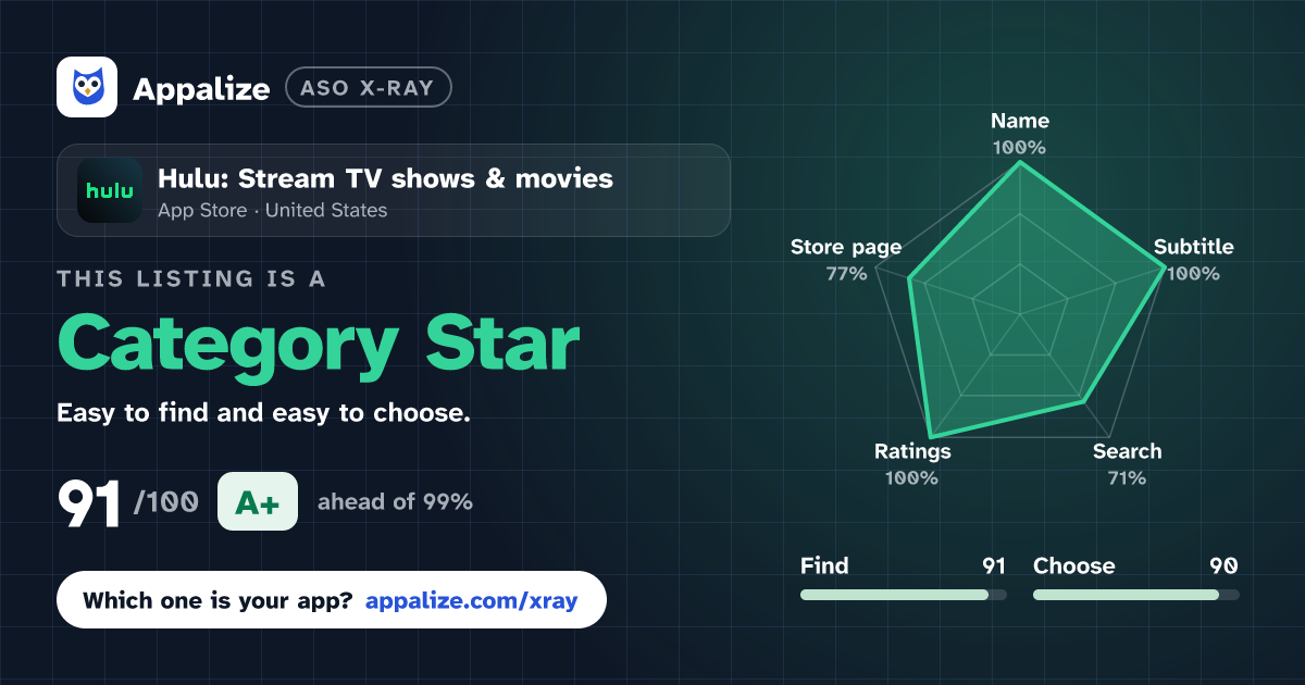 ASO X-Ray · Hulu: Stream TV shows & movies
