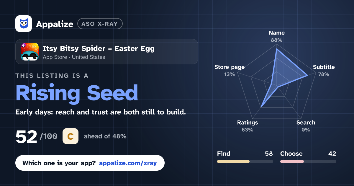 ASO X-Ray · Itsy Bitsy Spider – Easter Egg