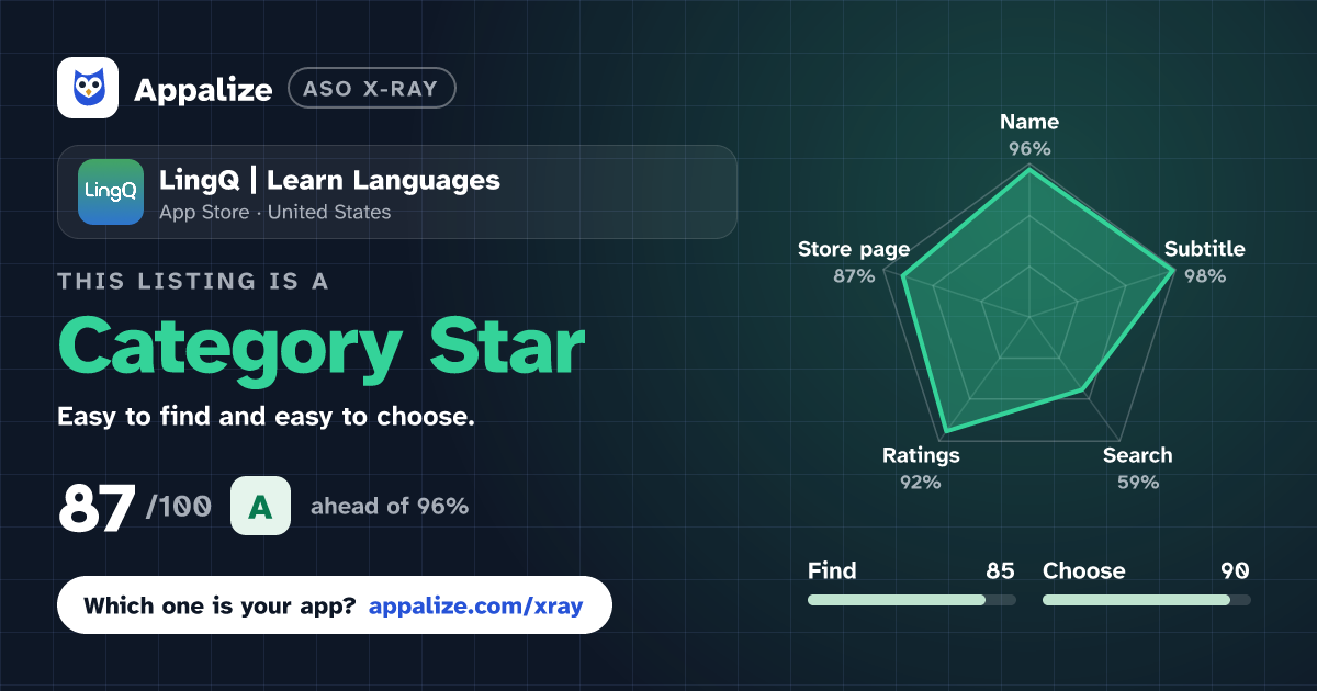 ASO X-Ray · LingQ | Learn Languages