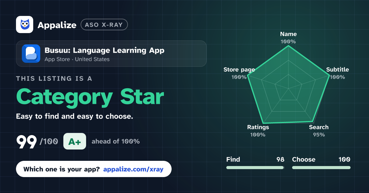 ASO X-Ray · Busuu: Language Learning App