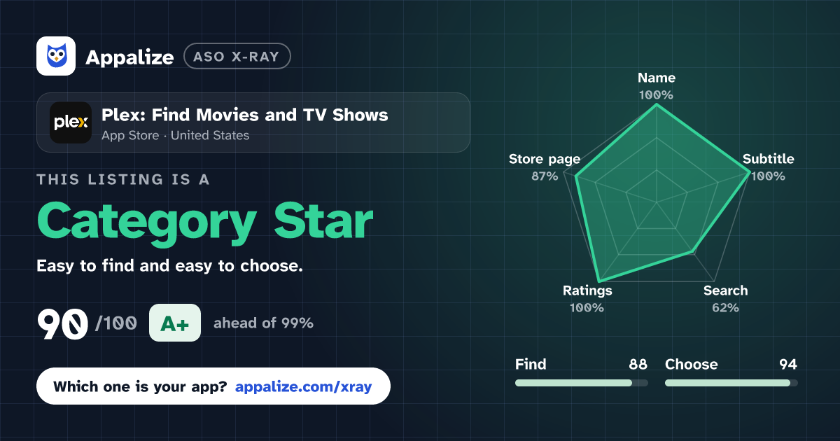 ASO X-Ray · Plex: Find Movies and TV Shows