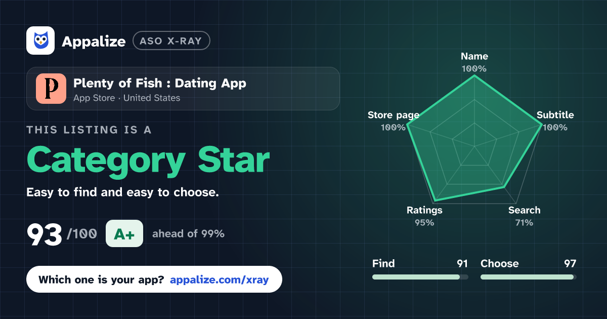 ASO X-Ray · Plenty of Fish : Dating App
