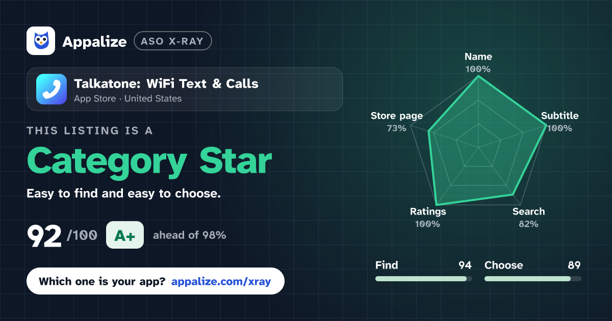 ASO X-Ray · Talkatone: WiFi Text & Calls