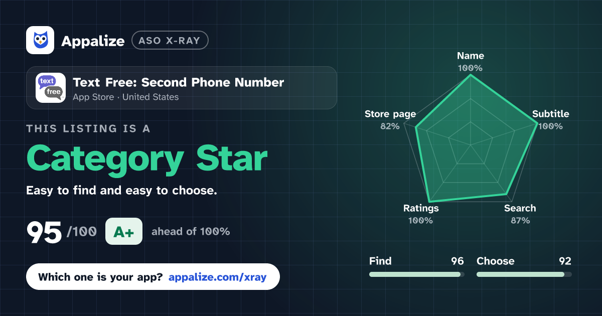 ASO X-Ray · Text Free: Second Phone Number
