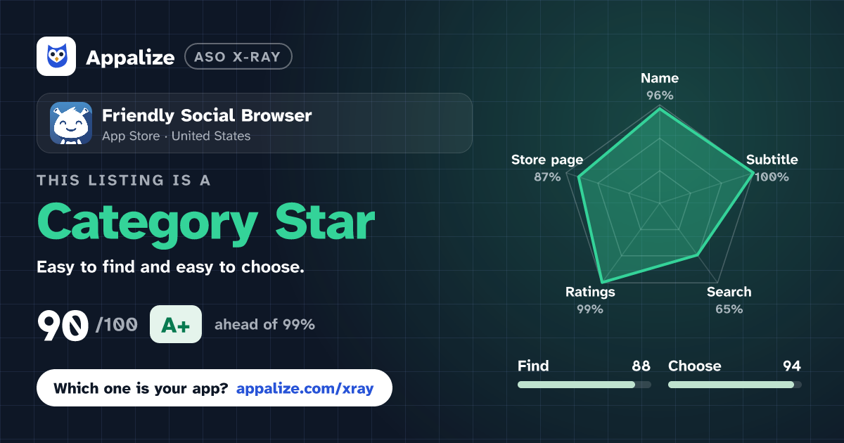 ASO X-Ray · Friendly Social Browser