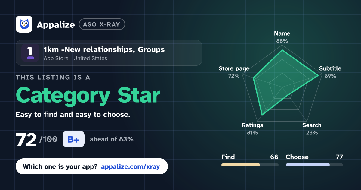 ASO X-Ray · 1km -New relationships, Groups