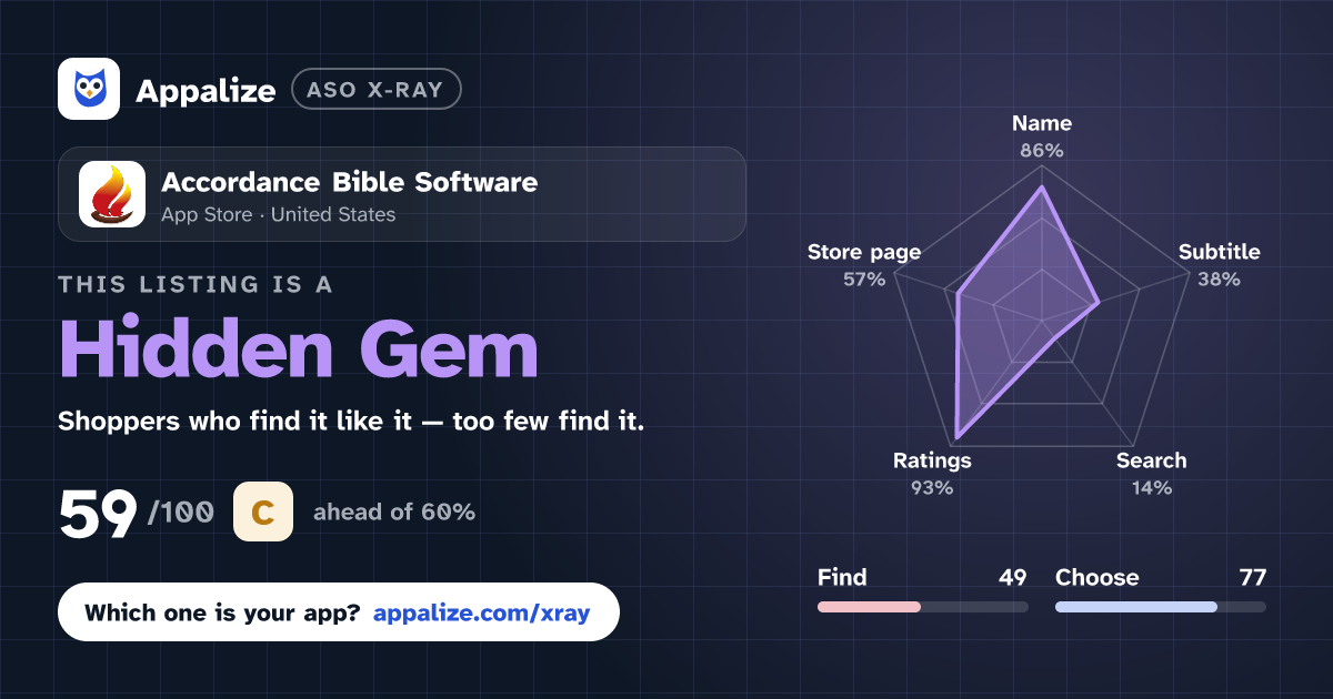 ASO X-Ray · Accordance Bible Software