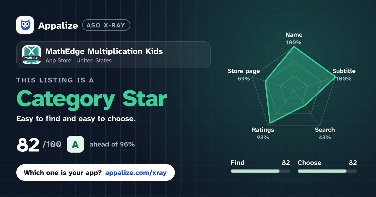 ASO X-Ray · MathEdge Multiplication Kids