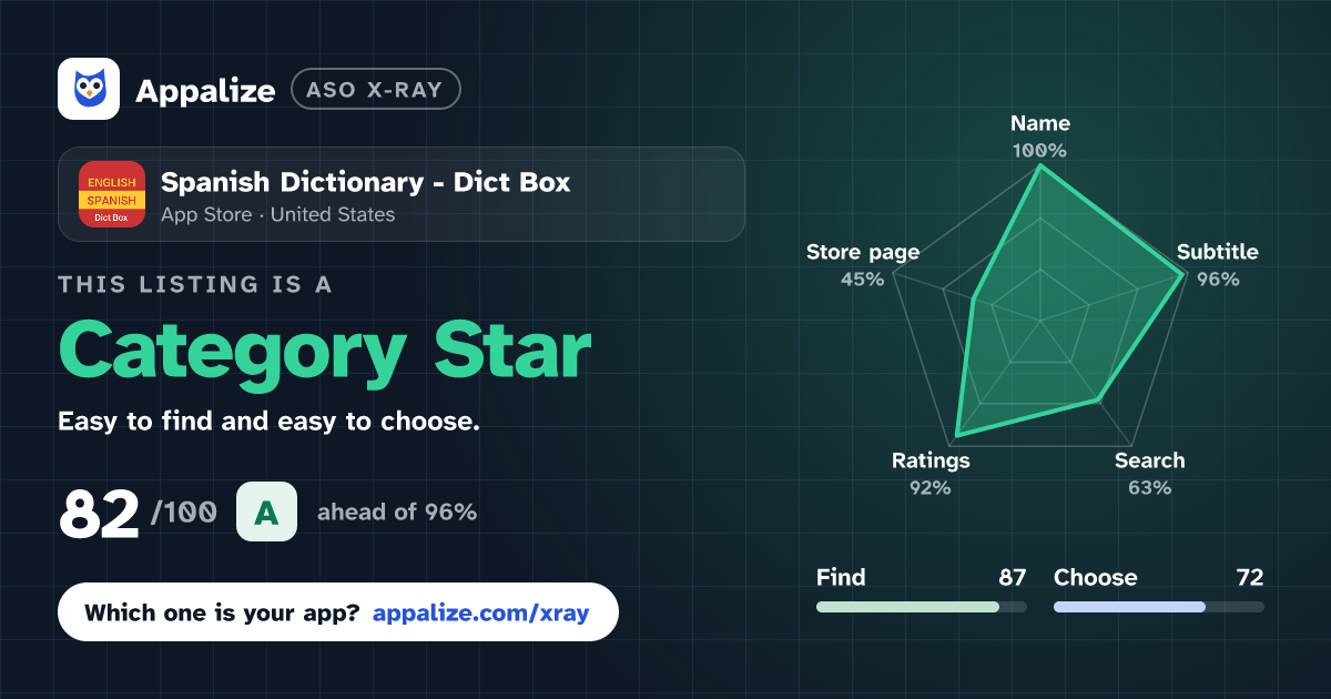 ASO X-Ray · Spanish Dictionary - Dict Box