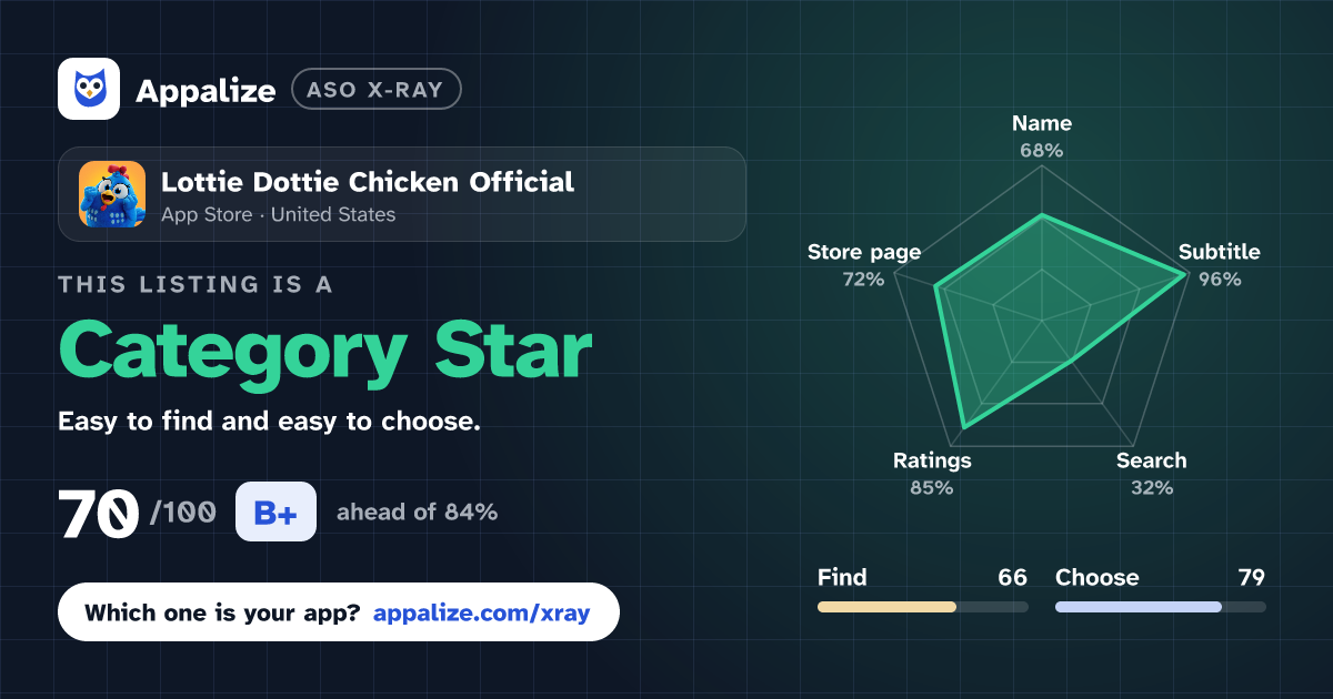 ASO X-Ray · Lottie Dottie Chicken Official