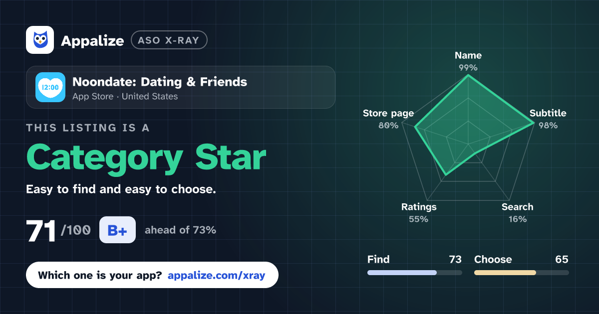 ASO X-Ray · Noondate: Dating & Friends