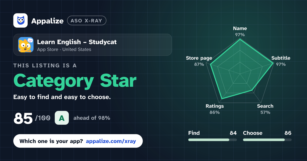 ASO X-Ray · Learn English – Studycat
