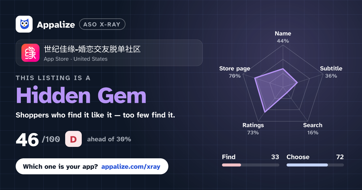 ASO X-Ray · 世纪佳缘-婚恋交友脱单社区