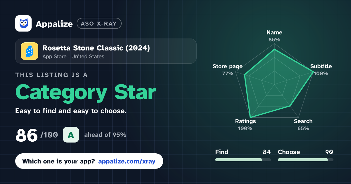 ASO X-Ray · Rosetta Stone Classic (2024)
