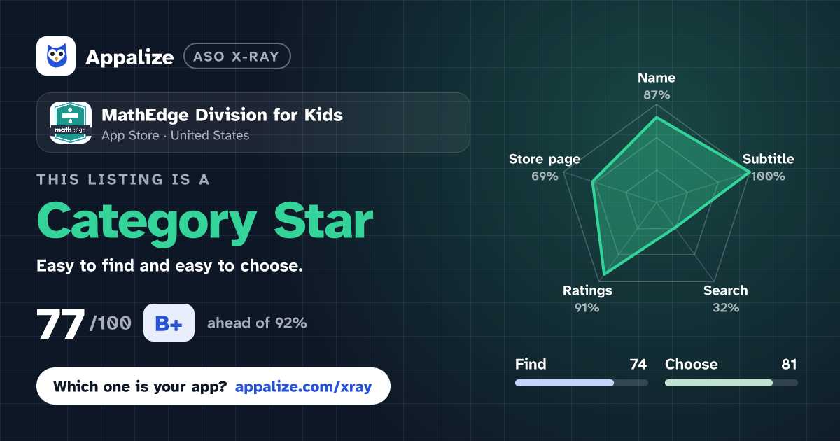 ASO X-Ray · MathEdge Division for Kids