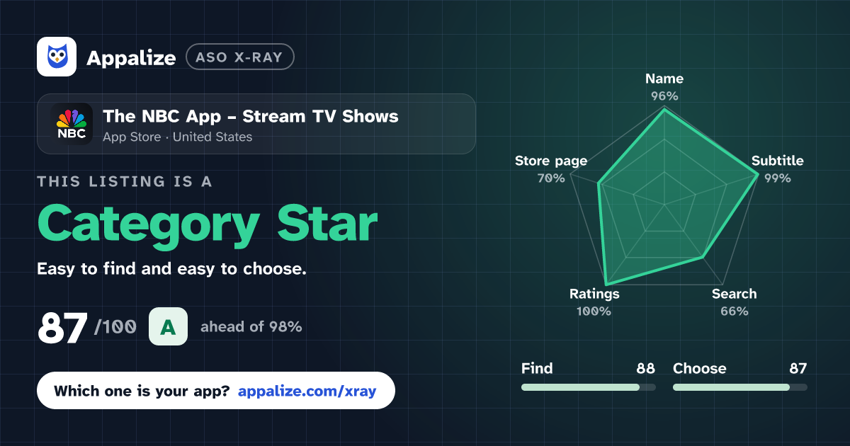 ASO X-Ray · The NBC App – Stream TV Shows