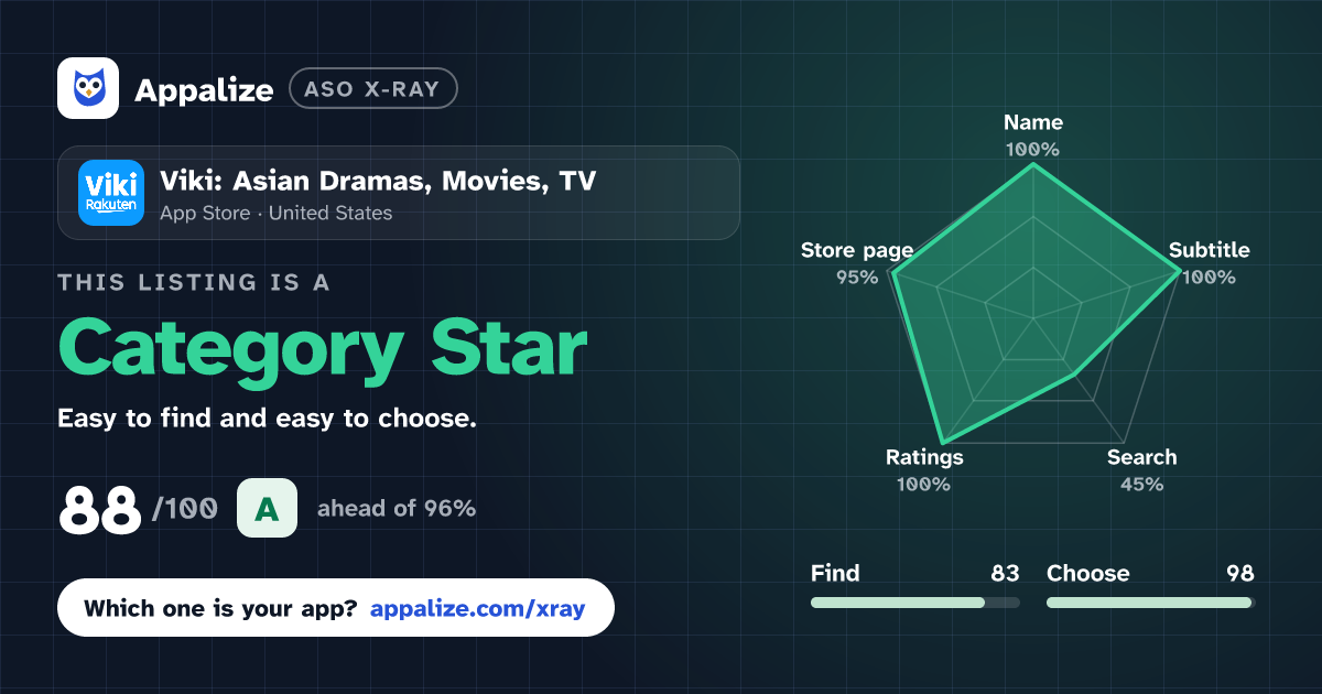 ASO X-Ray · Viki: Asian Dramas, Movies, TV