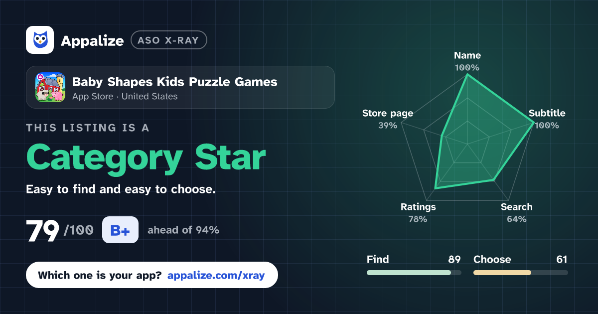 ASO X-Ray · Baby Shapes Kids Puzzle Games