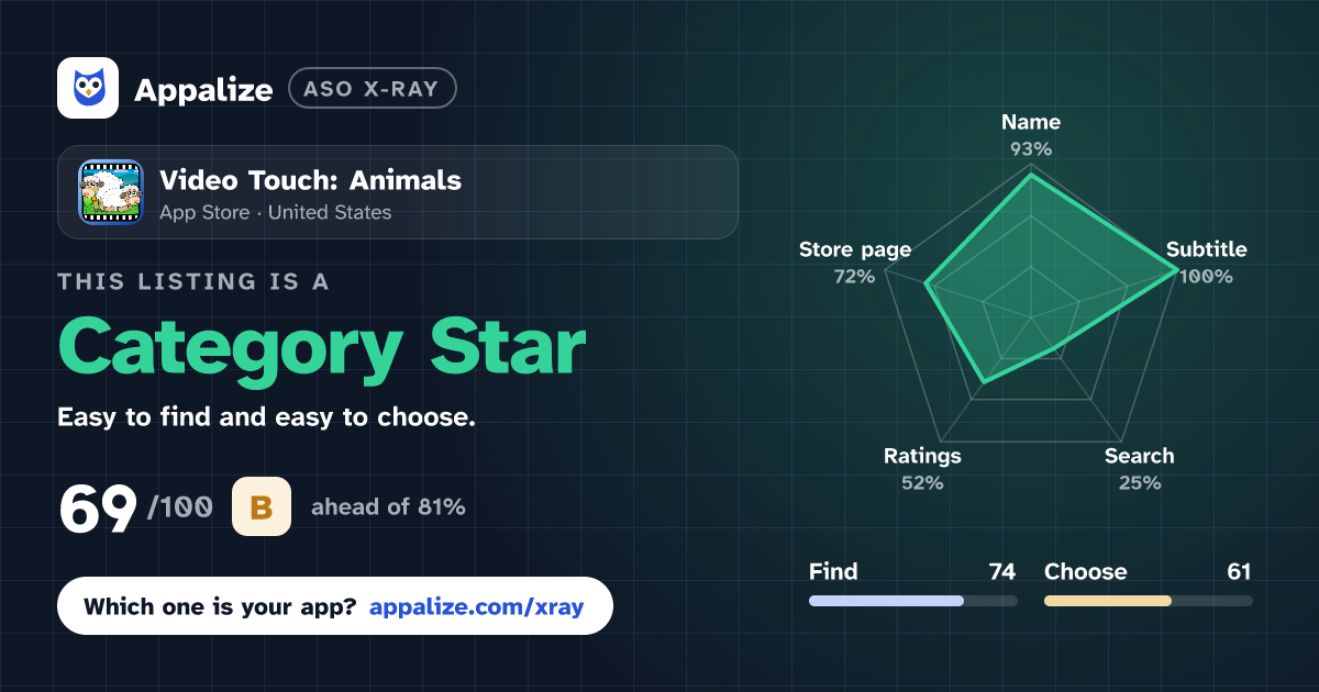 ASO X-Ray · Video Touch: Animals