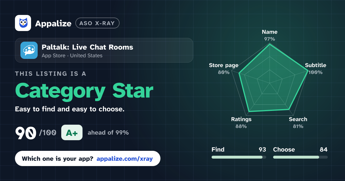 ASO X-Ray · Paltalk: Live Chat Rooms