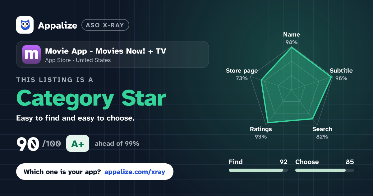 ASO X-Ray · Movie App - Movies Now! + TV