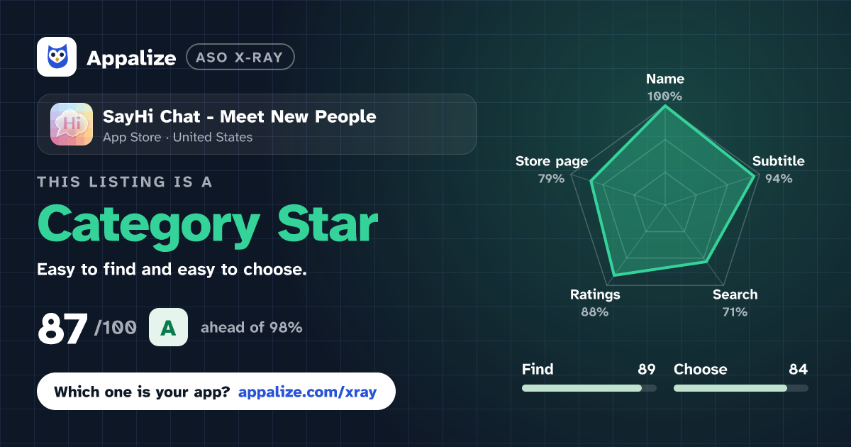 ASO X-Ray · SayHi Chat - Meet New People