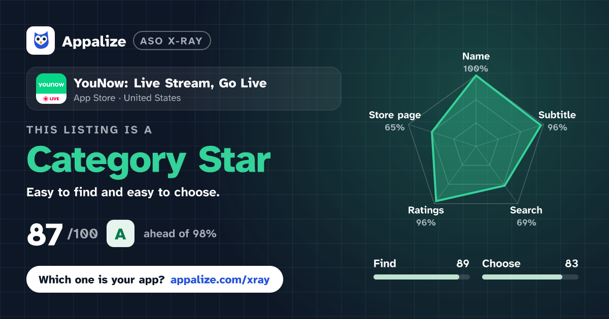 ASO X-Ray · YouNow: Live Stream, Go Live