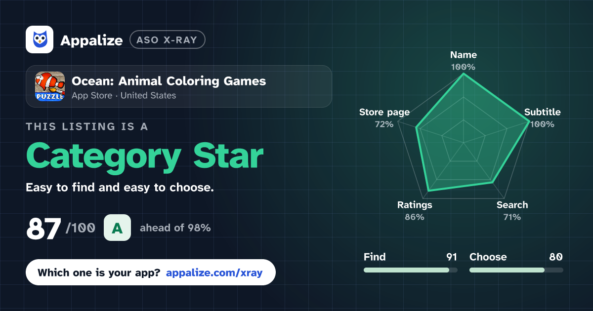ASO X-Ray · Ocean: Animal Coloring Games