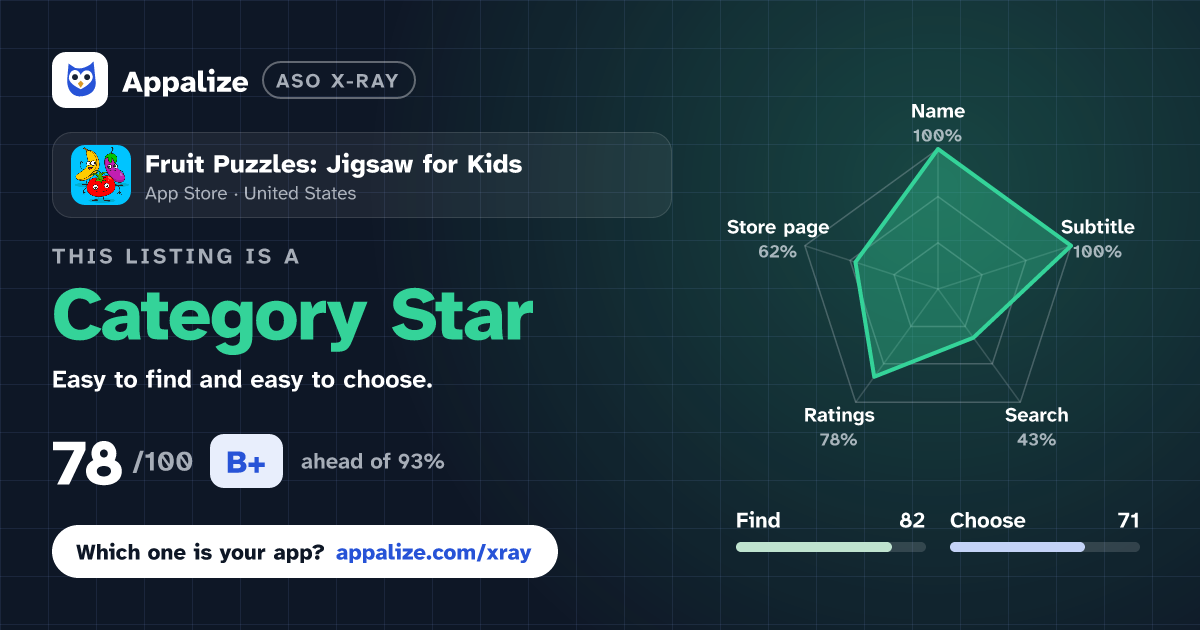 ASO X-Ray · Fruit Puzzles: Jigsaw for Kids