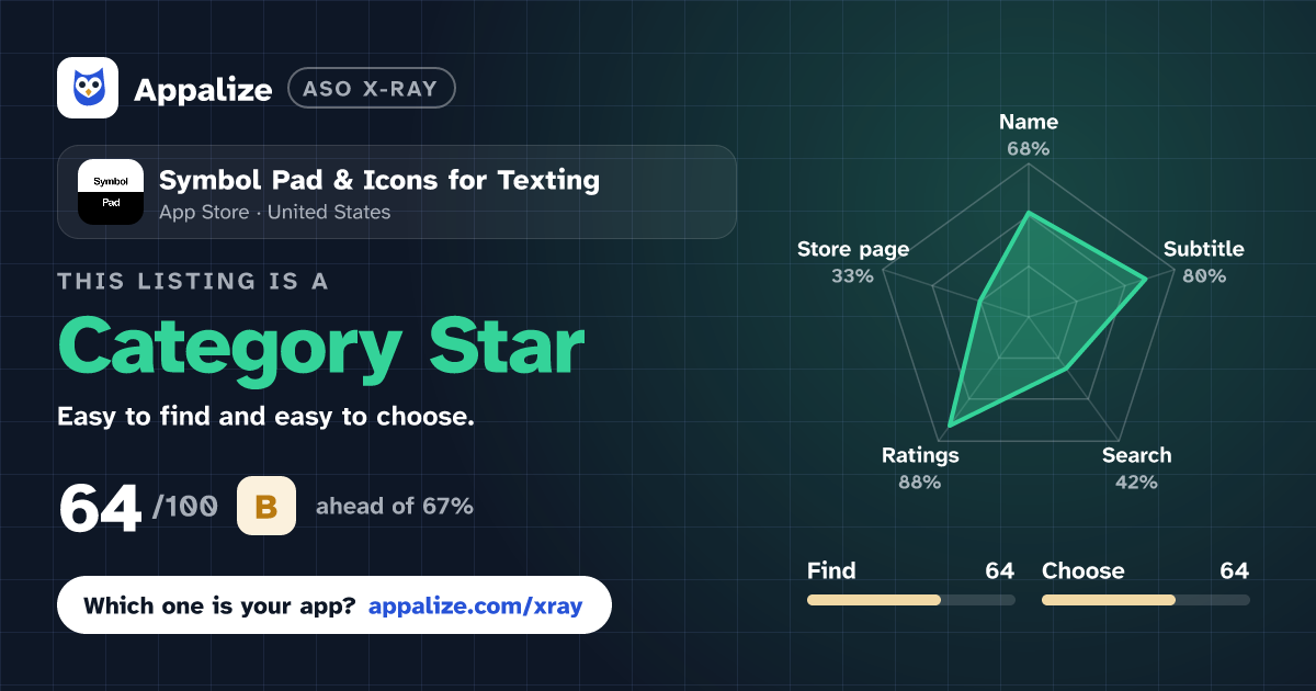 ASO X-Ray · Symbol Pad & Icons for Texting