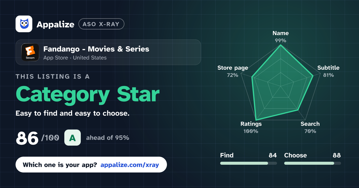 ASO X-Ray · Fandango - Movies & Series