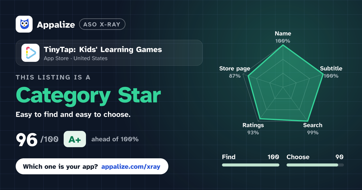 ASO X-Ray · TinyTap: Kids' Learning Games