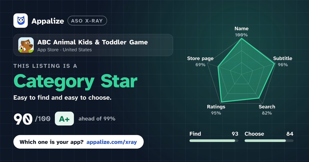 ASO X-Ray · ABC Animal Kids & Toddler Game