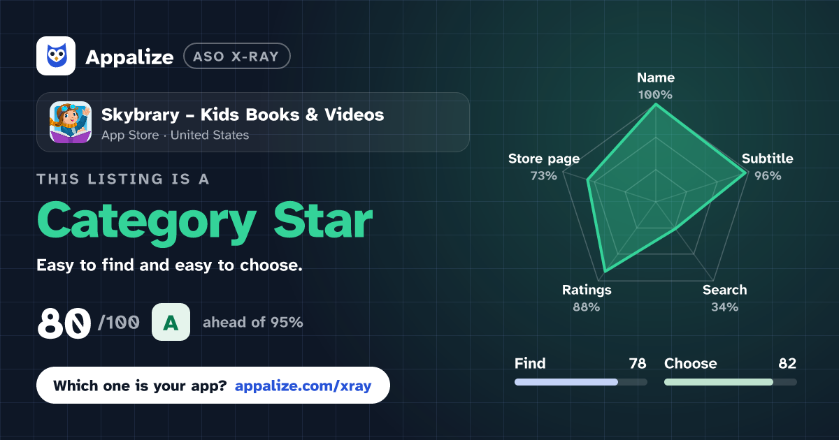ASO X-Ray · Skybrary – Kids Books & Videos