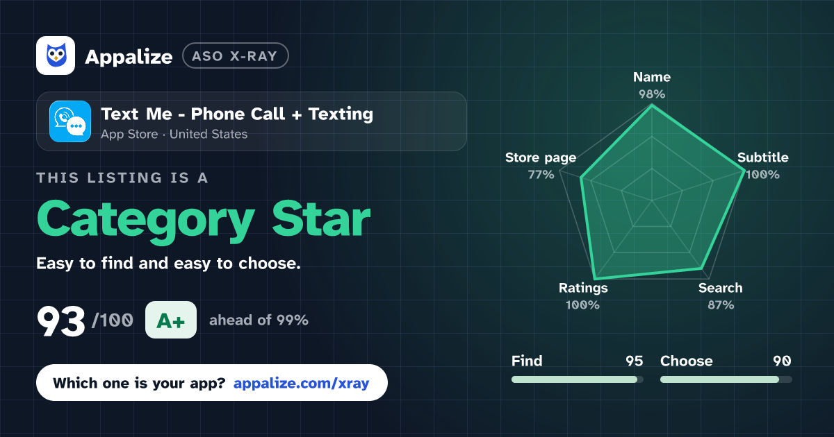 ASO X-Ray · Text Me - Phone Call + Texting