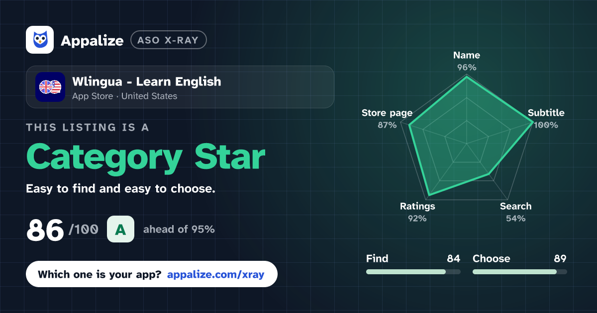 ASO X-Ray · Wlingua - Learn English