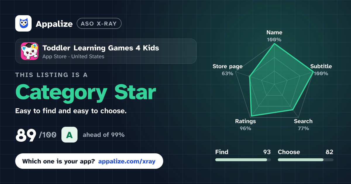 ASO X-Ray · Toddler Learning Games 4 Kids