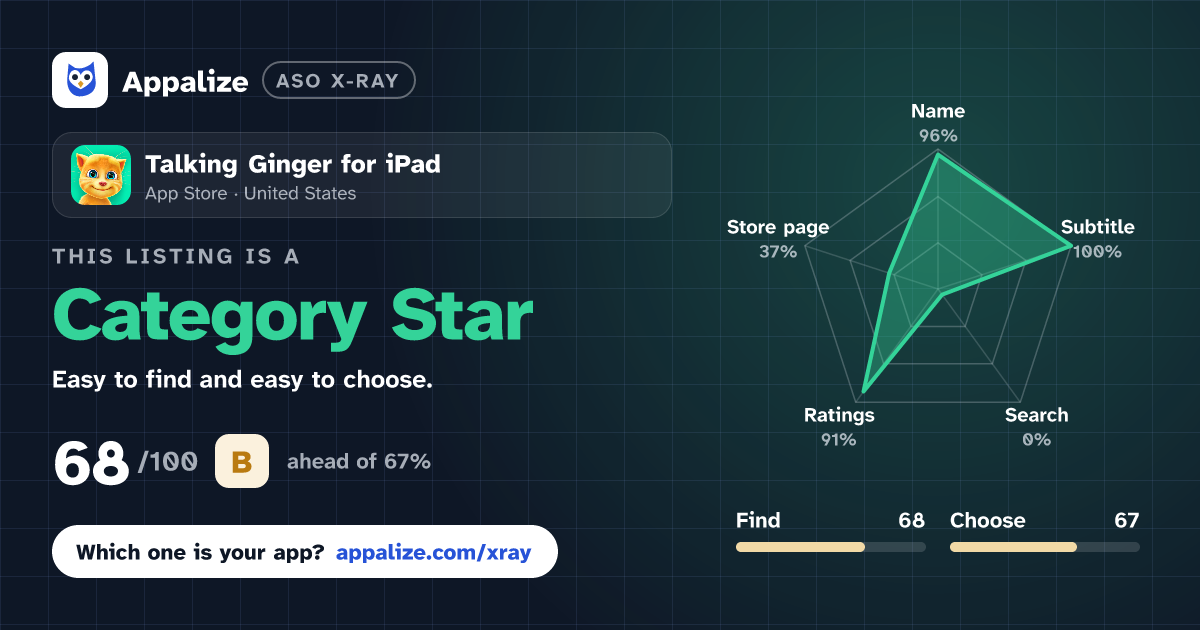 ASO X-Ray · Talking Ginger for iPad
