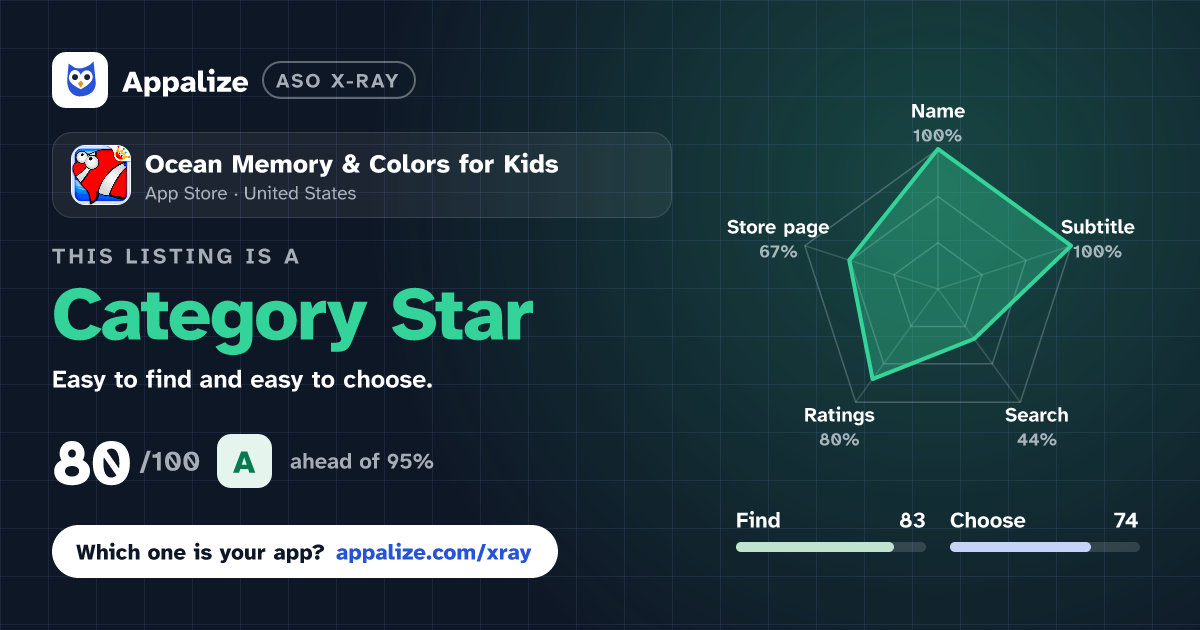 ASO X-Ray · Ocean Memory & Colors for Kids