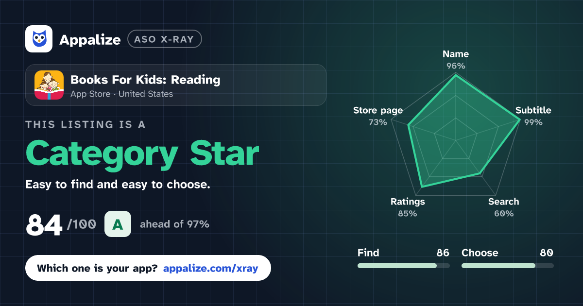 ASO X-Ray · Books For Kids: Reading