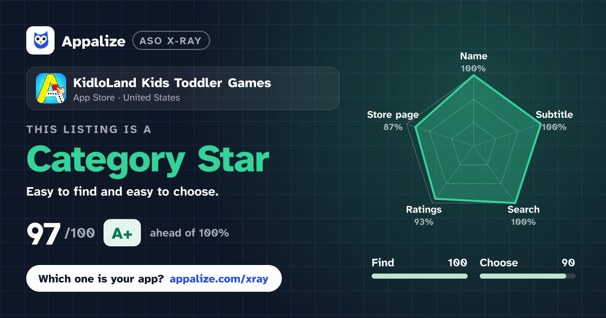 ASO X-Ray · KidloLand Kids Toddler Games