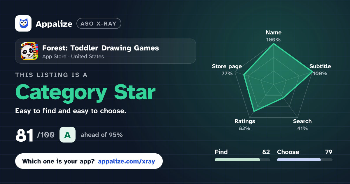 ASO X-Ray · Forest: Toddler Drawing Games