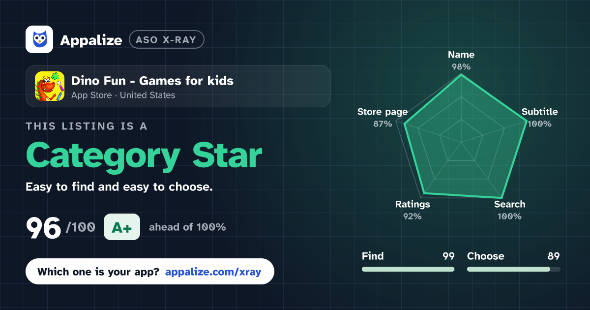 ASO X-Ray · Dino Fun - Games for kids