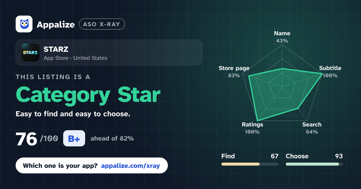 ASO X-Ray · STARZ