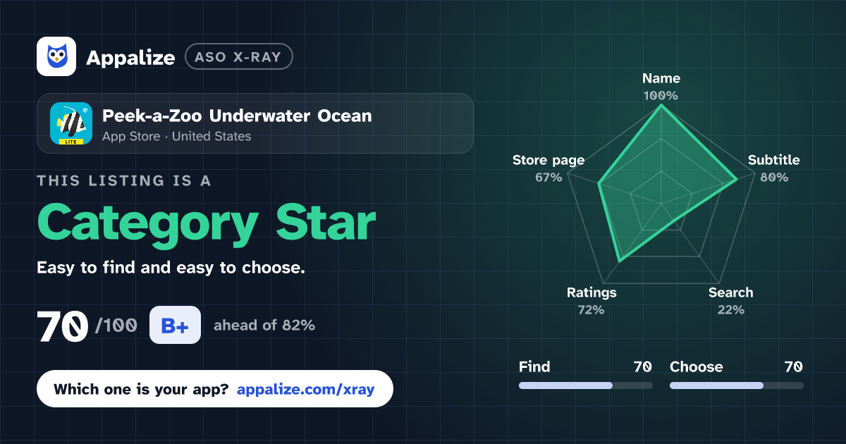 ASO X-Ray · Peek-a-Zoo Underwater Ocean