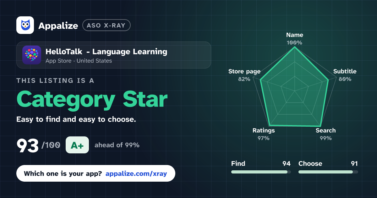 ASO X-Ray · HelloTalk - Language Learning