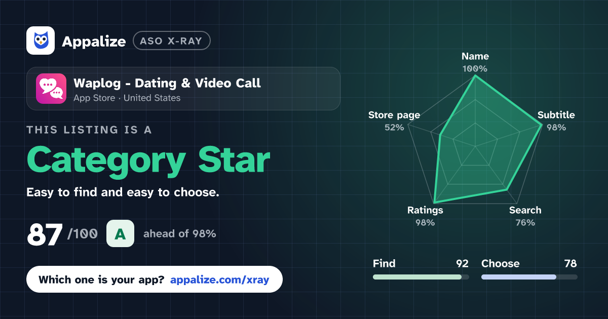 ASO X-Ray · Waplog - Dating & Video Call