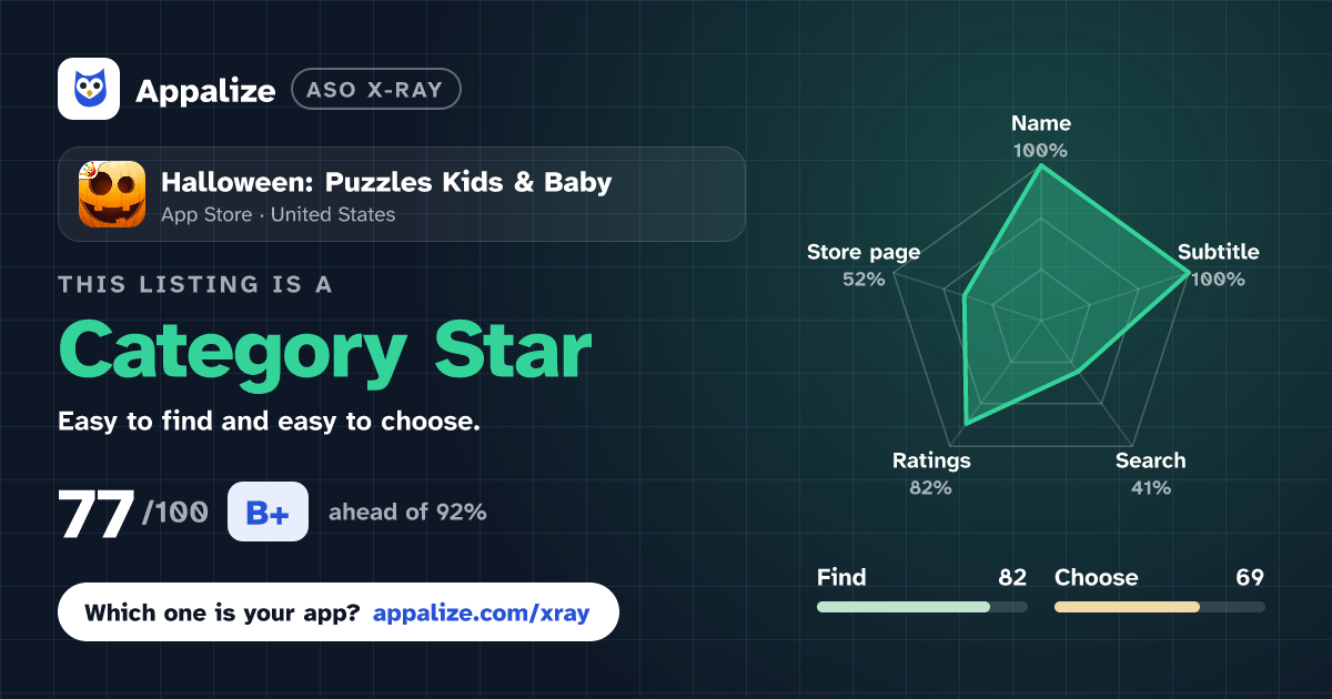 ASO X-Ray · Halloween: Puzzles Kids & Baby